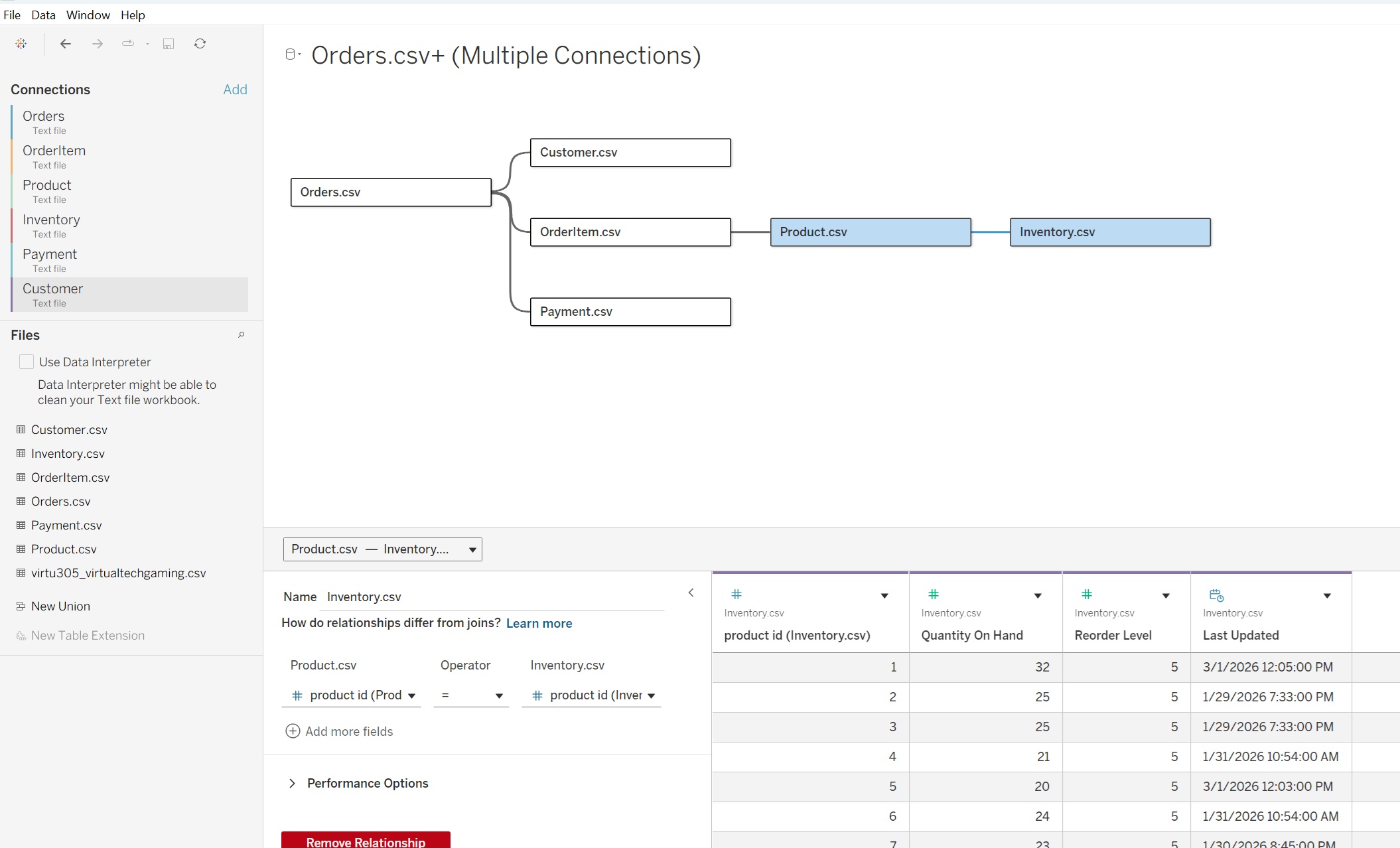 Data Model Complete