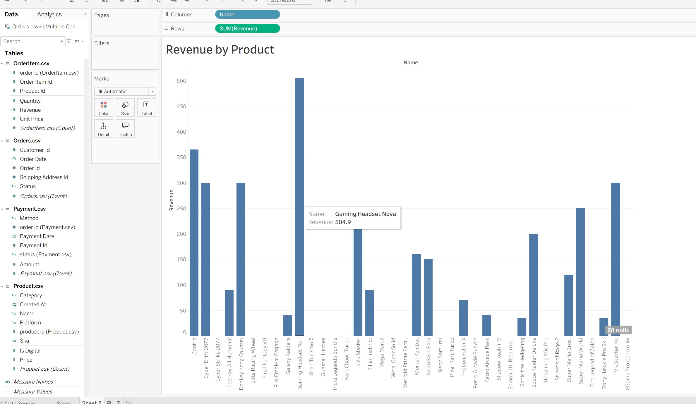 Revenue by Product